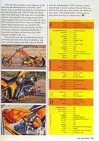 2003-Oct-Hot-Rod-Bikes-Pg5